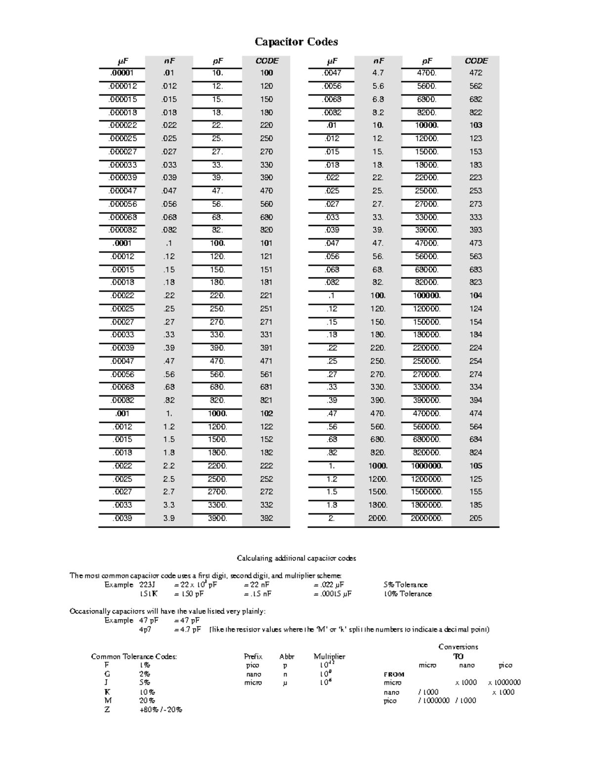 CapacitorCodes capacitor codes for the lab Capacitor Codes