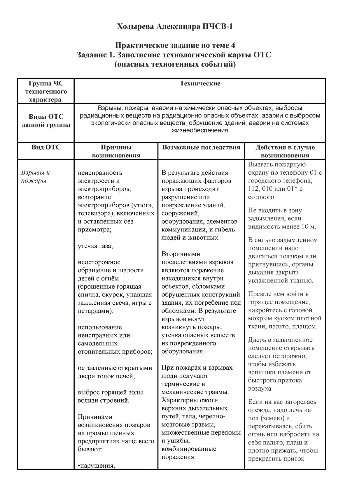 БЖД практика 4 - практическое задание по теме 4 - Ходырева Александра ПЧСВ-  Практическое задание по - Studocu