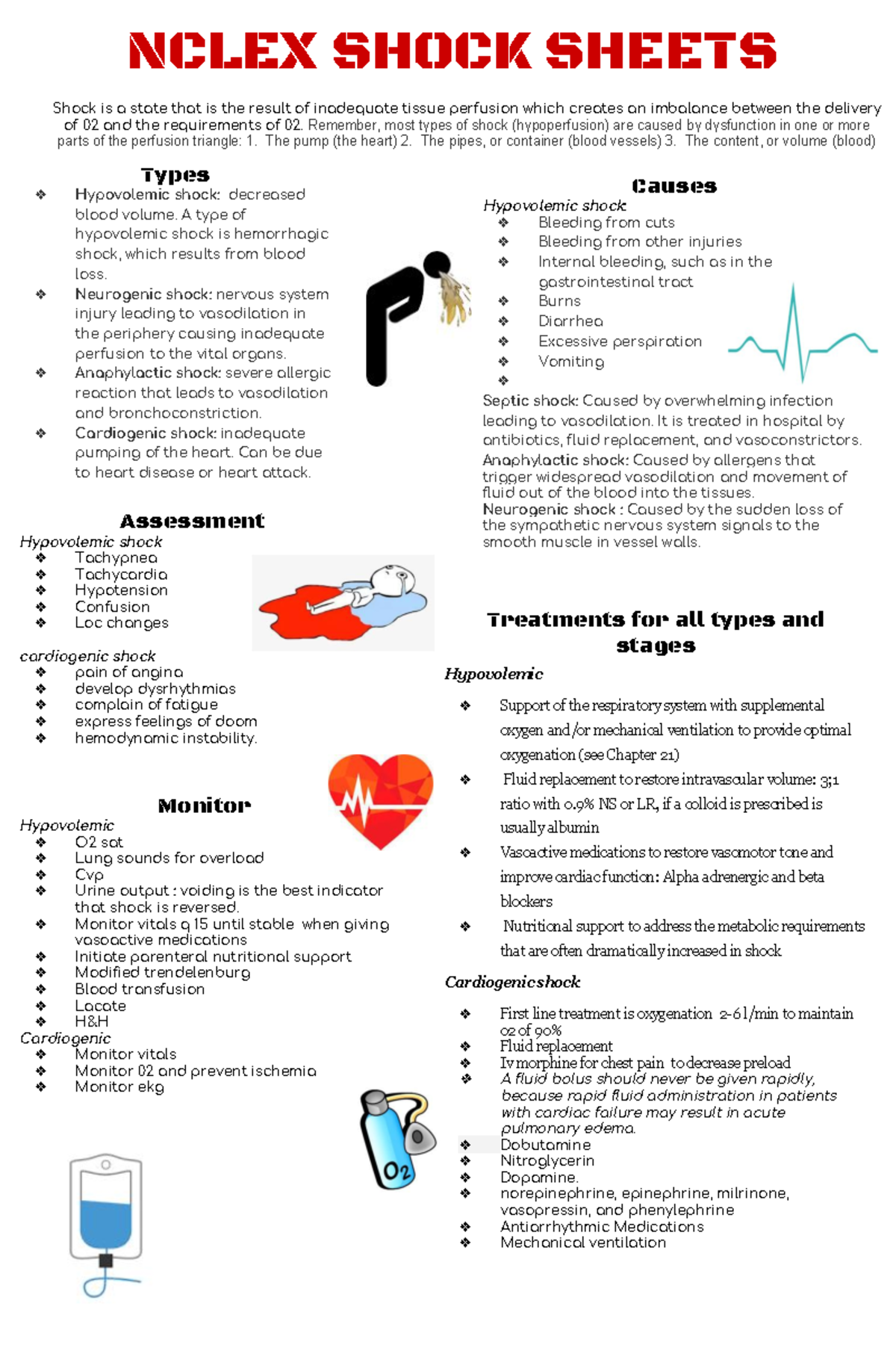 Nclex shock sheet NCLEX SHOCK SHEETS Shock is a state that is the