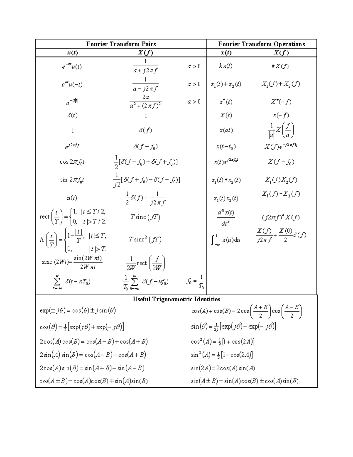 Fourier Transform Pairs in f - Fourier Transform Pairs Fourier ...