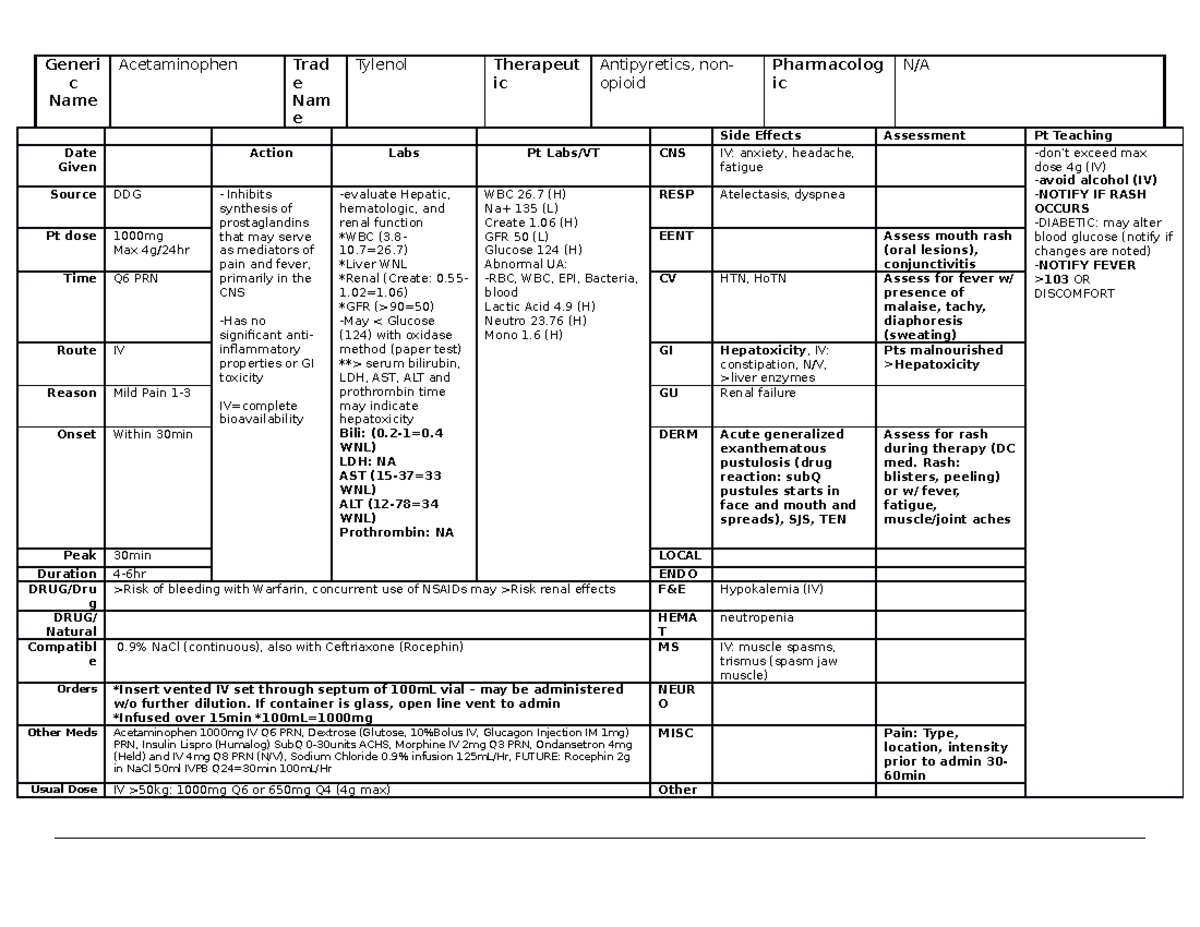 Acetaminophen IV Medication Work Sheet Generi c Name Acetaminophen