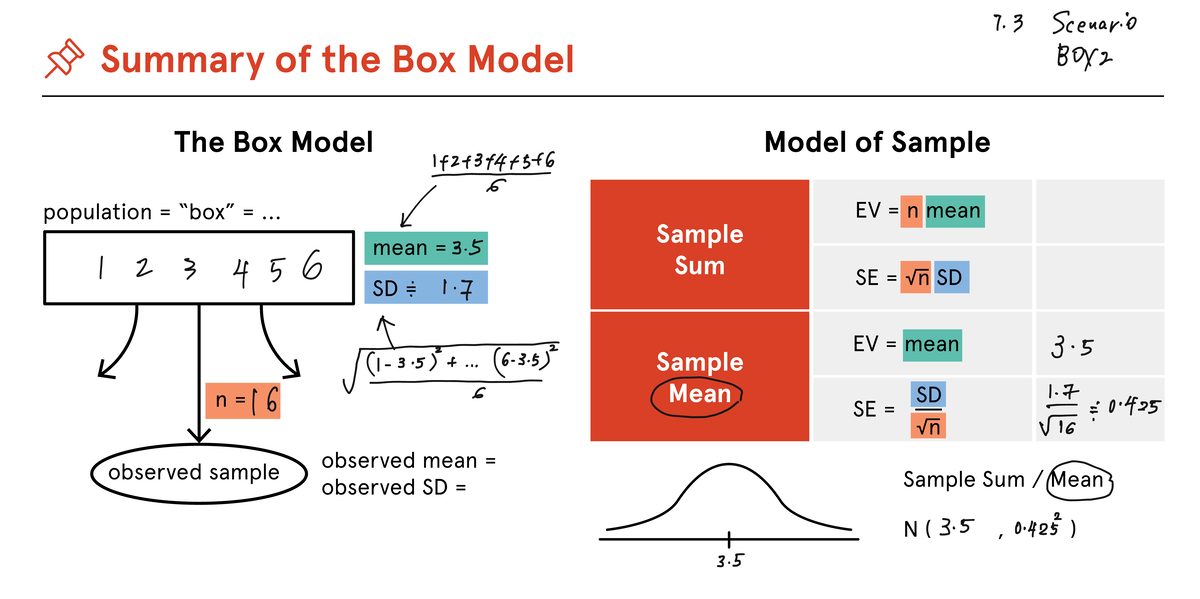 Box Model Summary - STAT6001 - The Box Model Model of Sample population ...