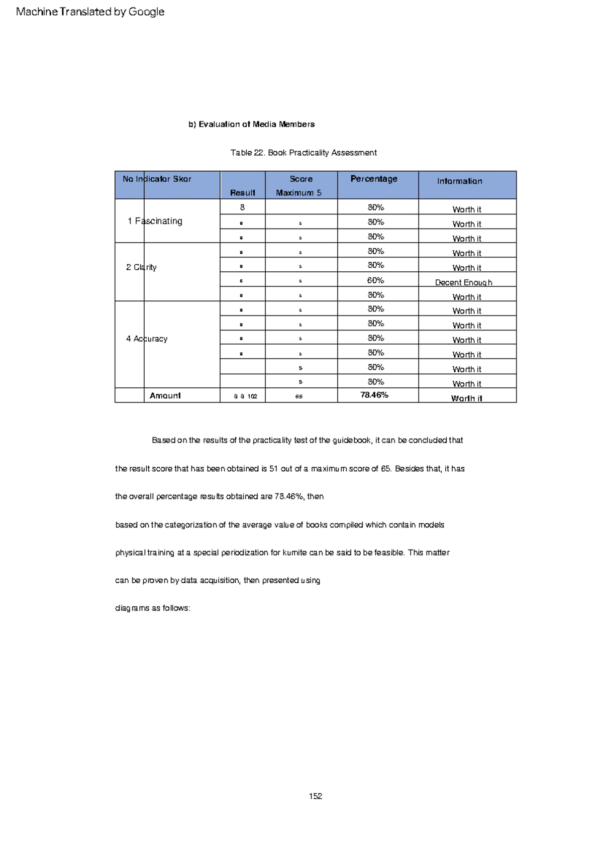 Financial Reporting Questions 2 - Worth it 60% 80% 80% Worth it 8 8 8 8 ...