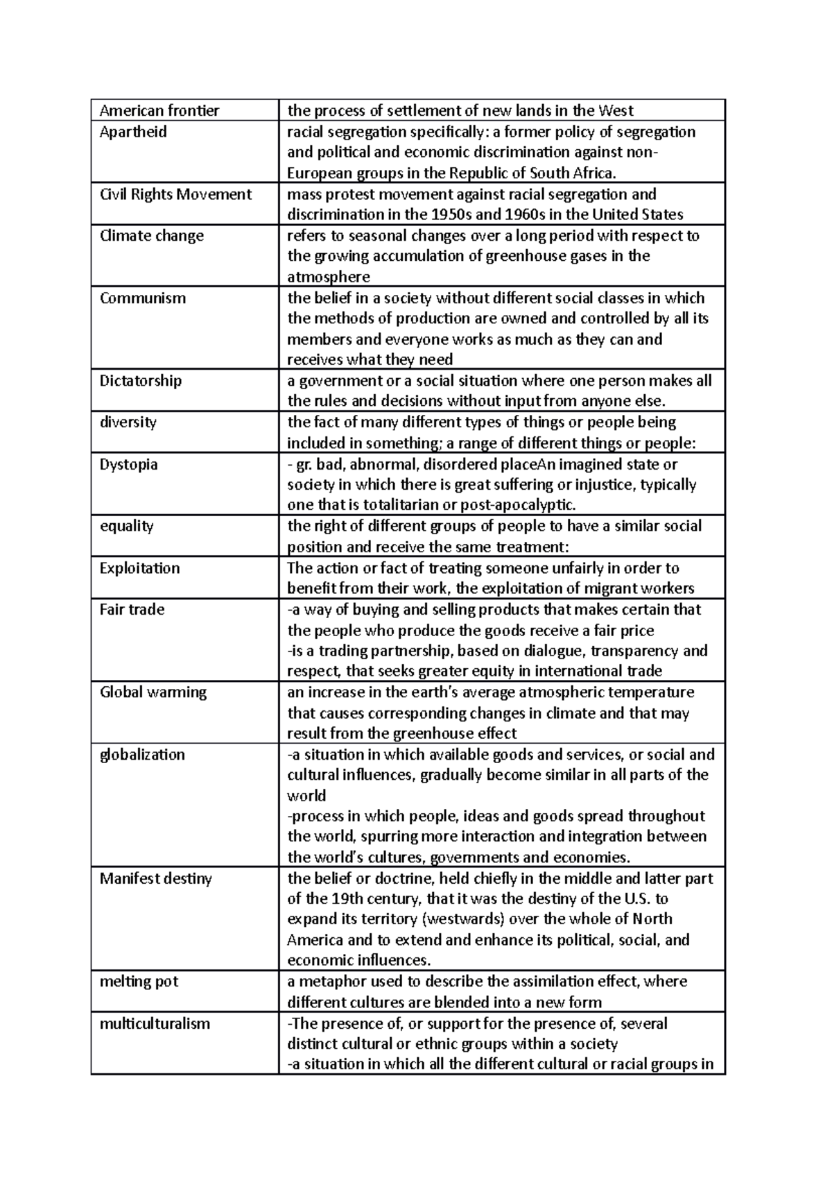 English abitur vocabulary definition list NIS American frontier the