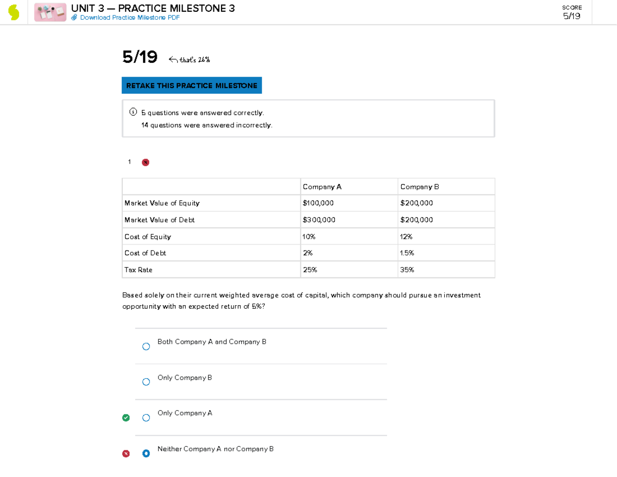 Sophia Principles Of Finance Practice Milestone 3 1 5 19 That s 26 
