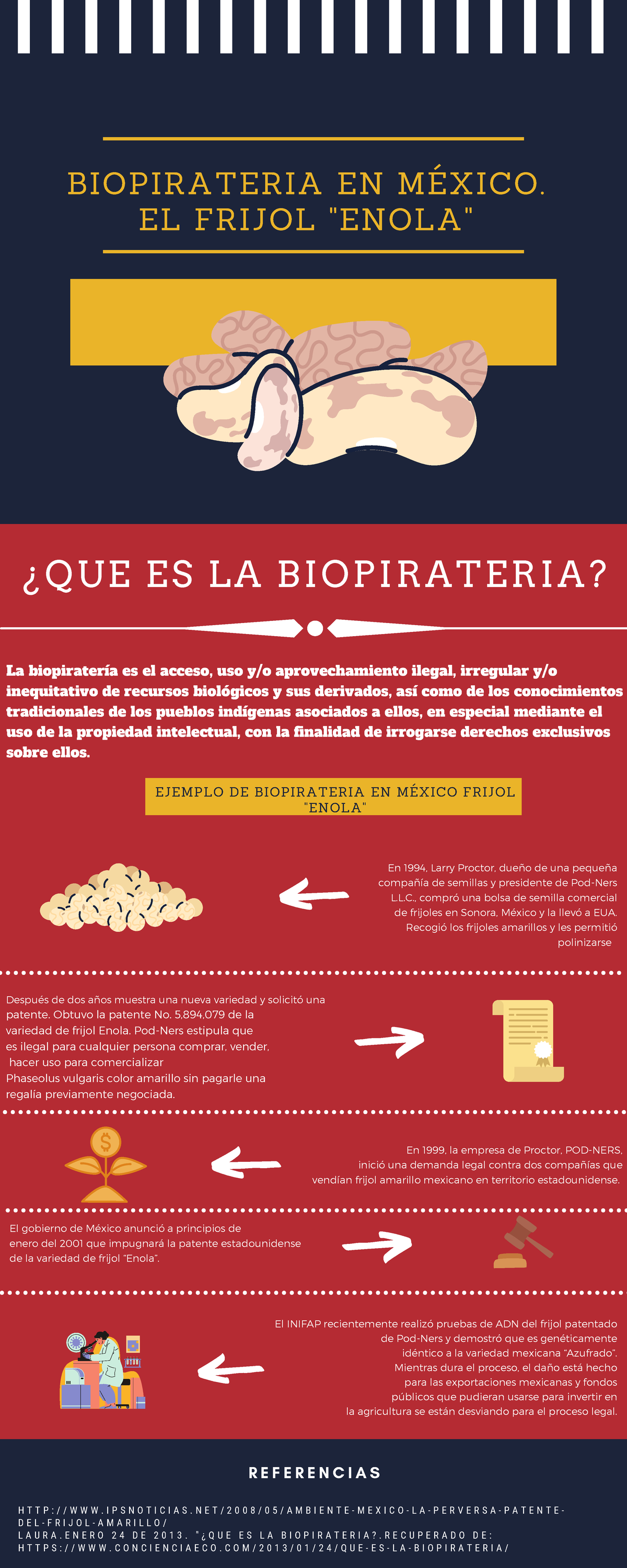 Biopiratería info - BIOPIRATERIA EN MÉXICO. EL FRIJOL 