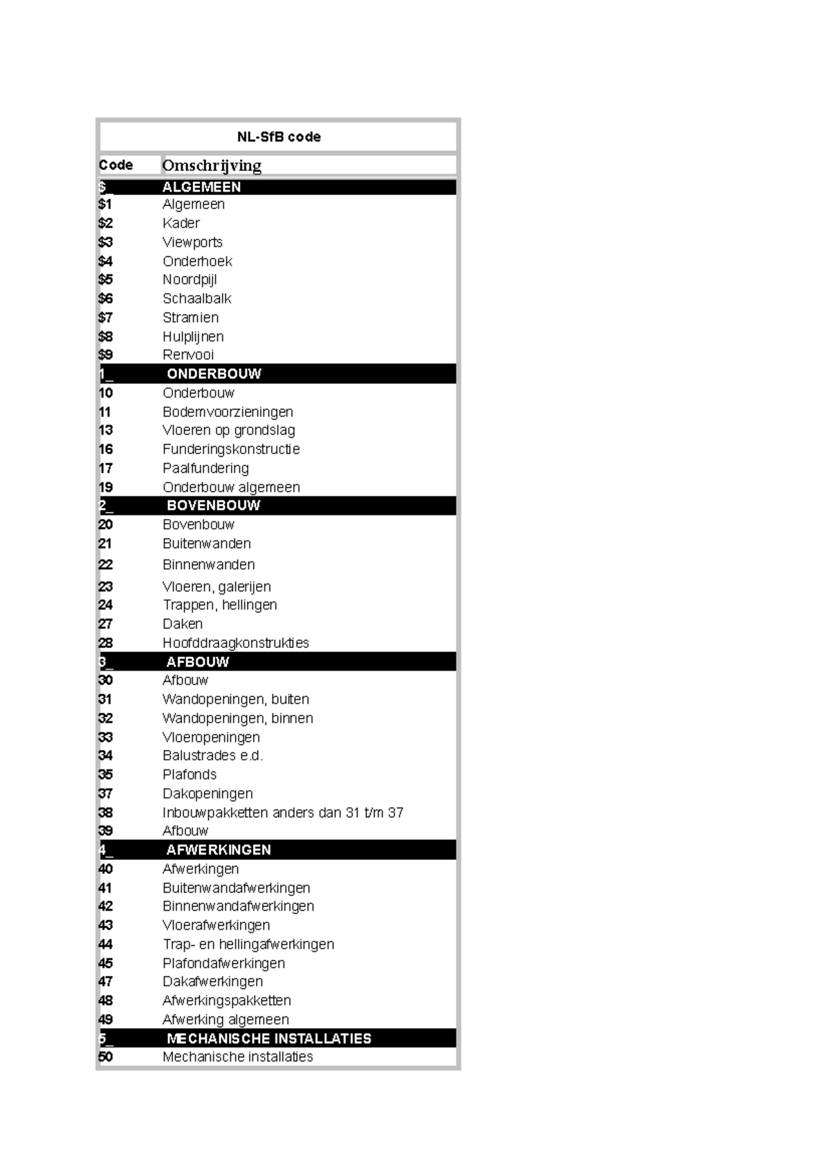 NL Sf B Code eerste jaar NLSfB code Code Omschrijving _ ALGEMEEN