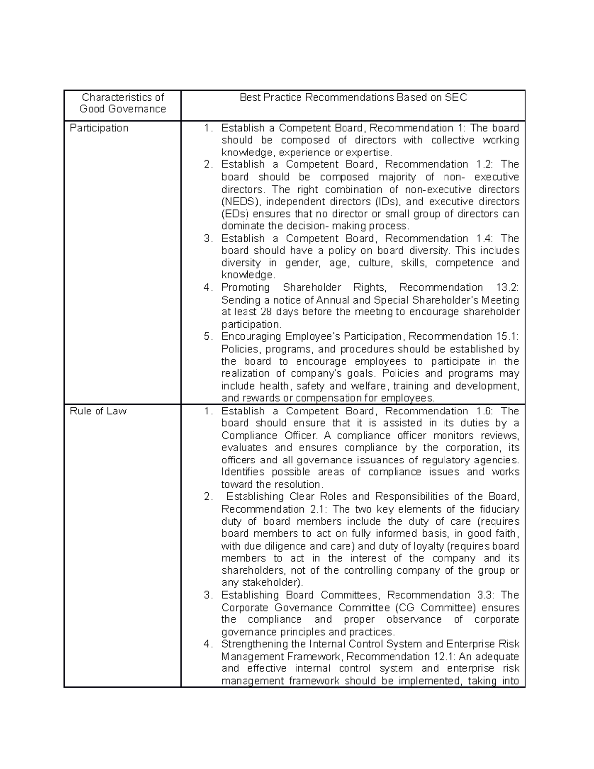 Principles of good governance - Characteristics of Good Governance Best ...