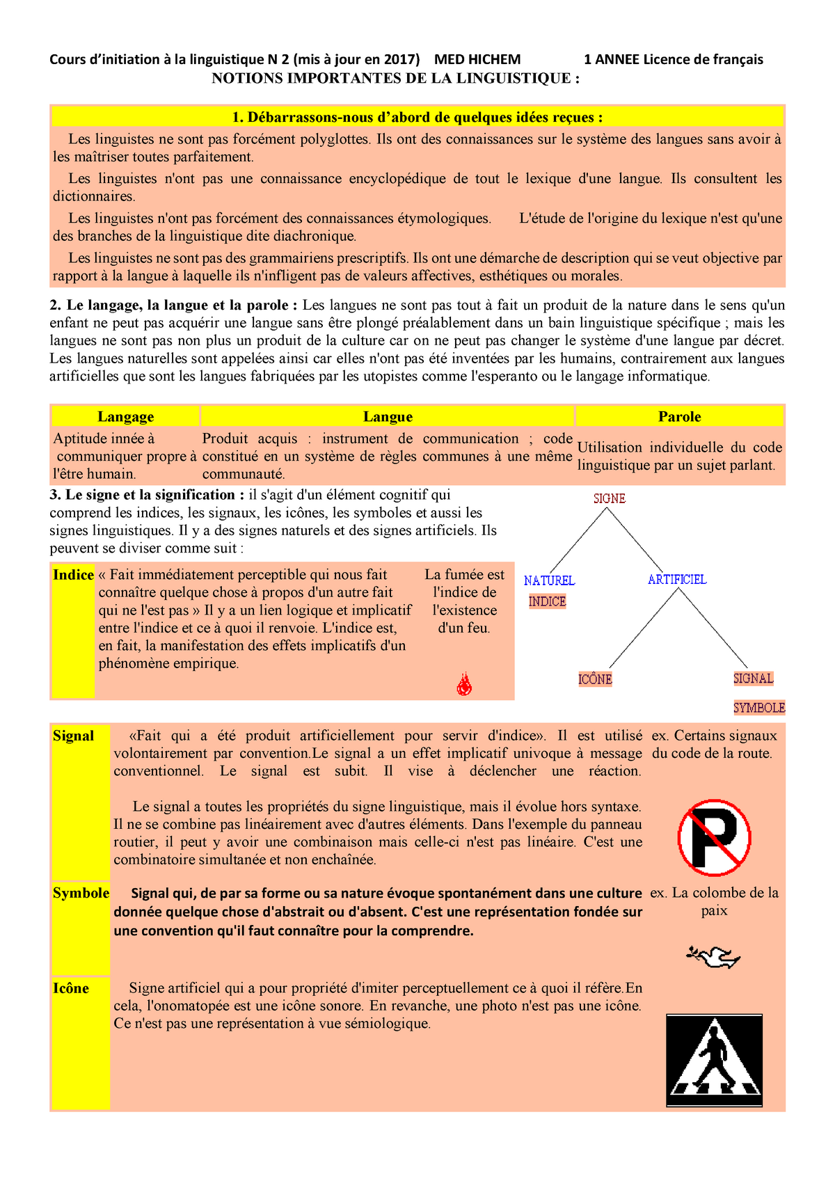 Cours D’initiation à La Linguistique N°02- Notions Importantes DE LA ...