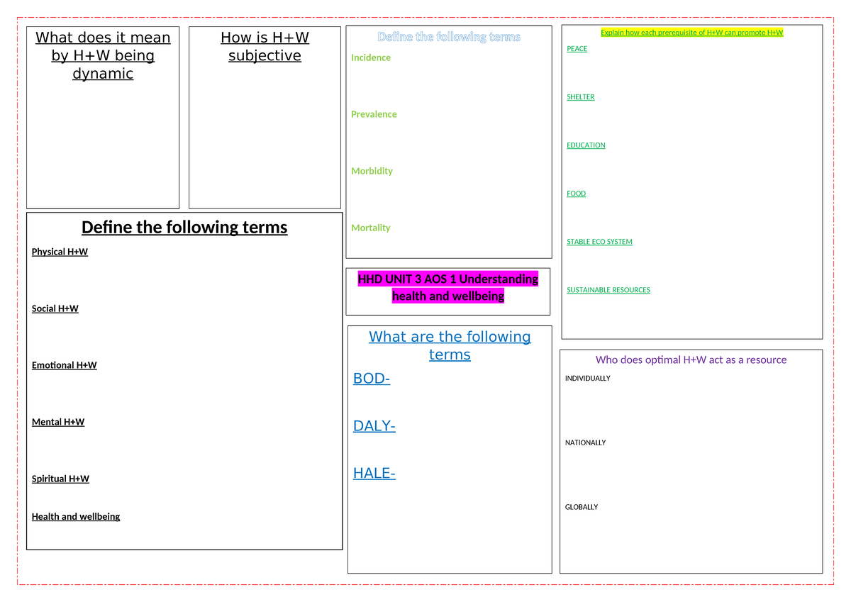Unit 3 Key Term Revision Sheet 1%20(002) - HHD UNIT 3 AOS 1 ...