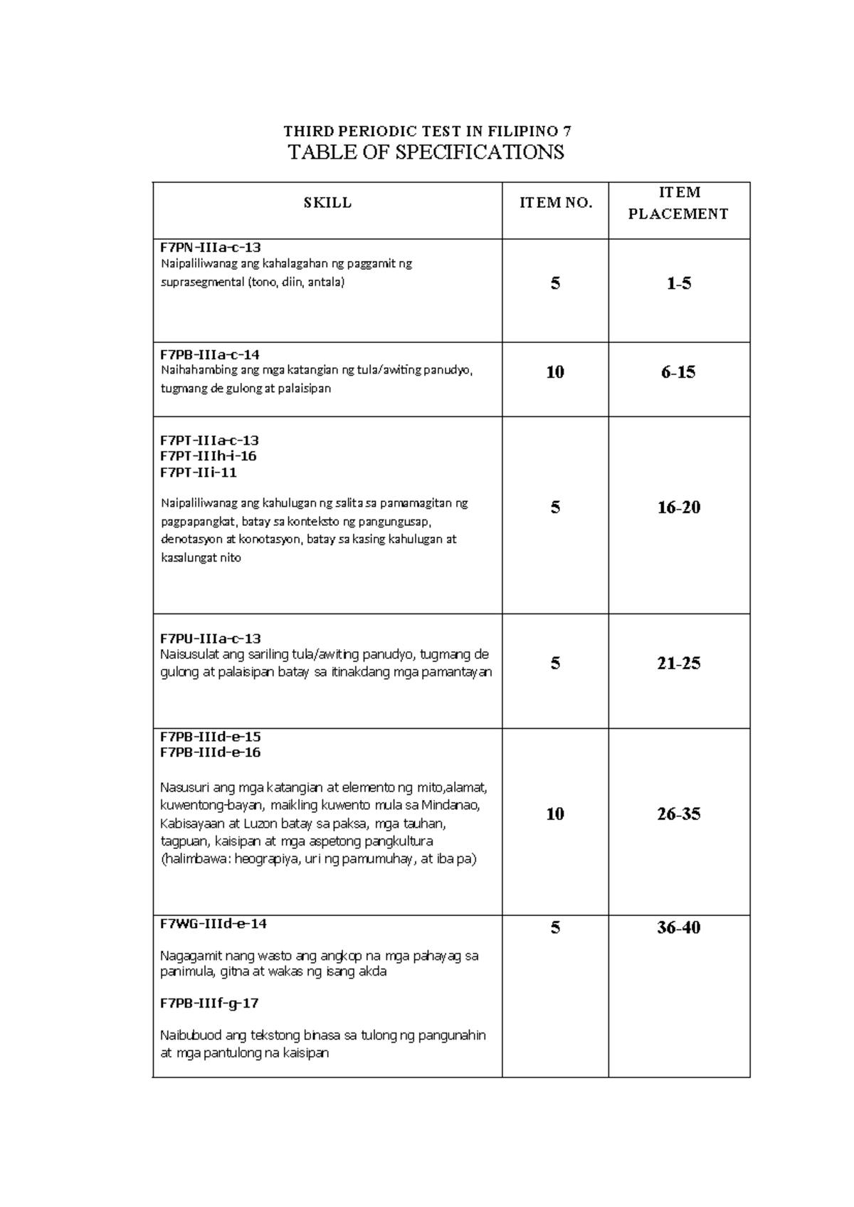 TOS G7 Filipino - THIRD PERIODIC TEST IN FILIPINO 7 TABLE OF ...