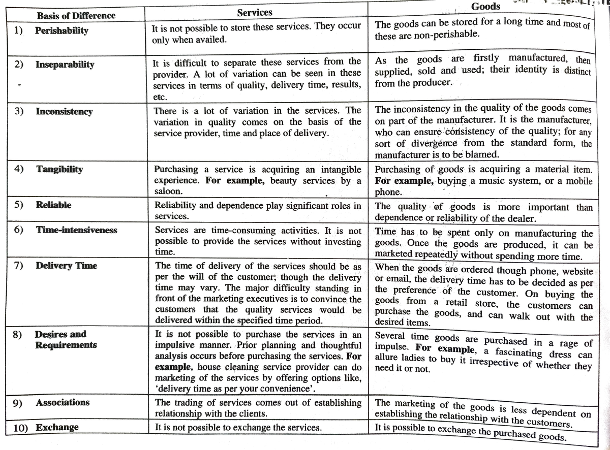 difference-between-service-and-goods-goods-basis-of-difference