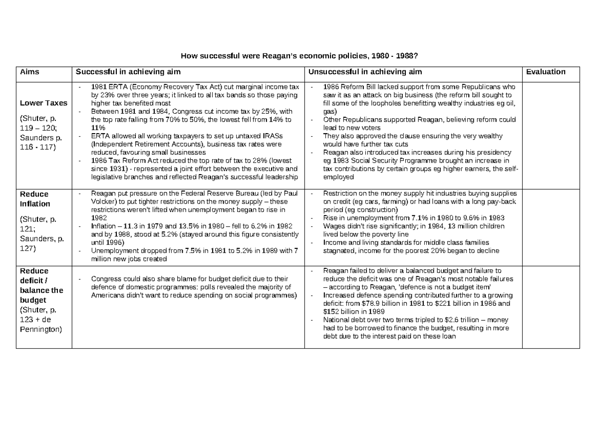 Reaganomics Success and Failures How successful were Reagan’s