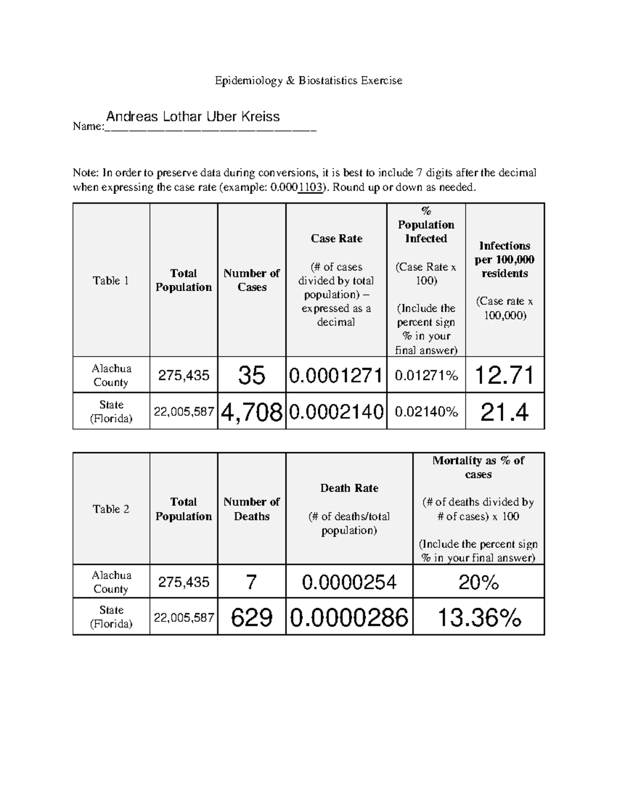 Exercise 4 table - Epidemiology & Biostatistics Exercise - Studocu