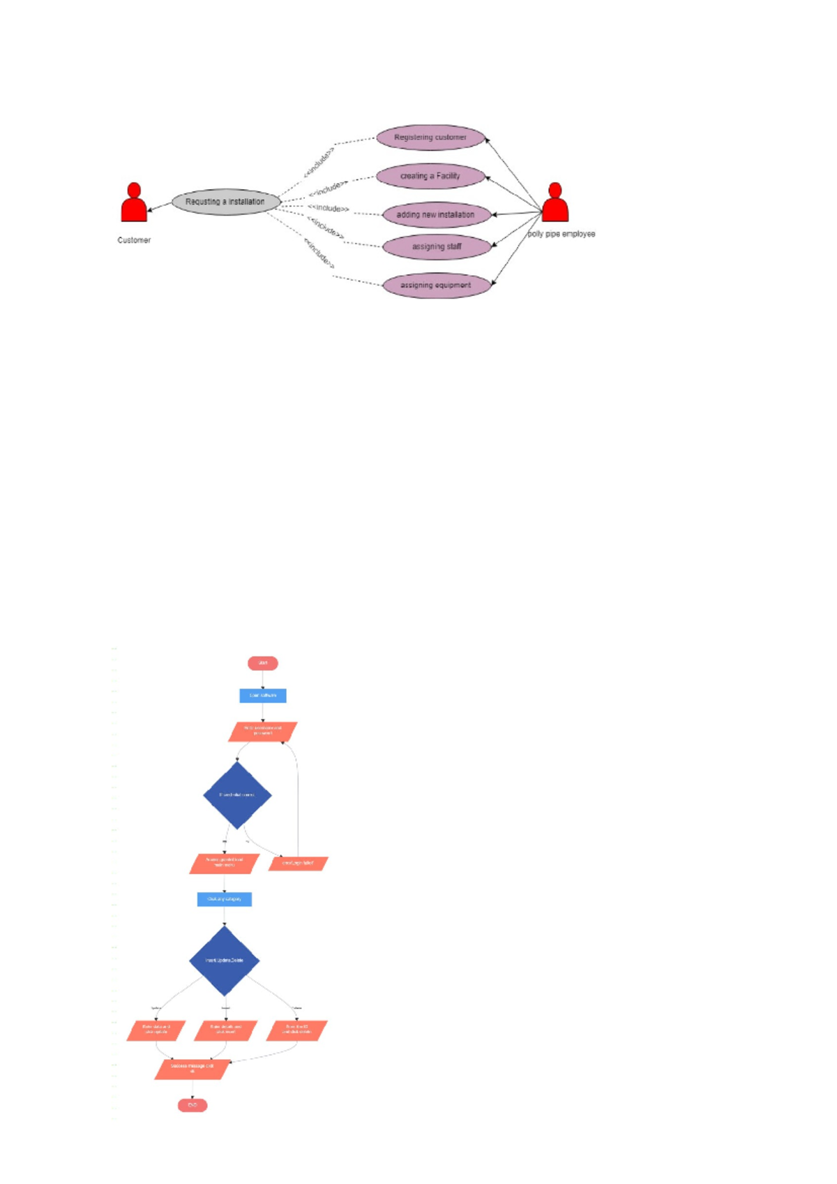 Ddd - Database notes - HND In Computing - Registering customer ...