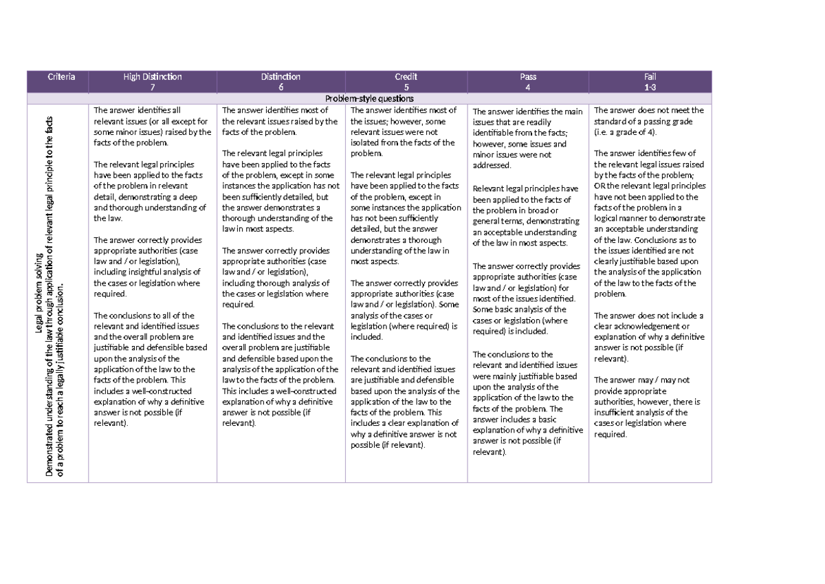 LLB107 CRA Exam - Criteria High Distinction 7 Distinction 6 Credit 5 ...