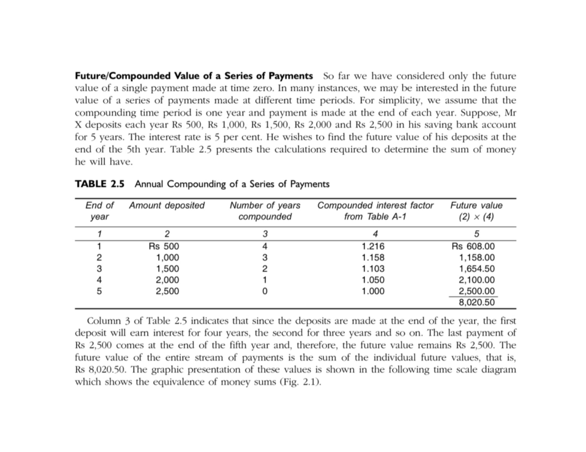 Future/Compounded Value of a Series of Payments - Financial Management ...