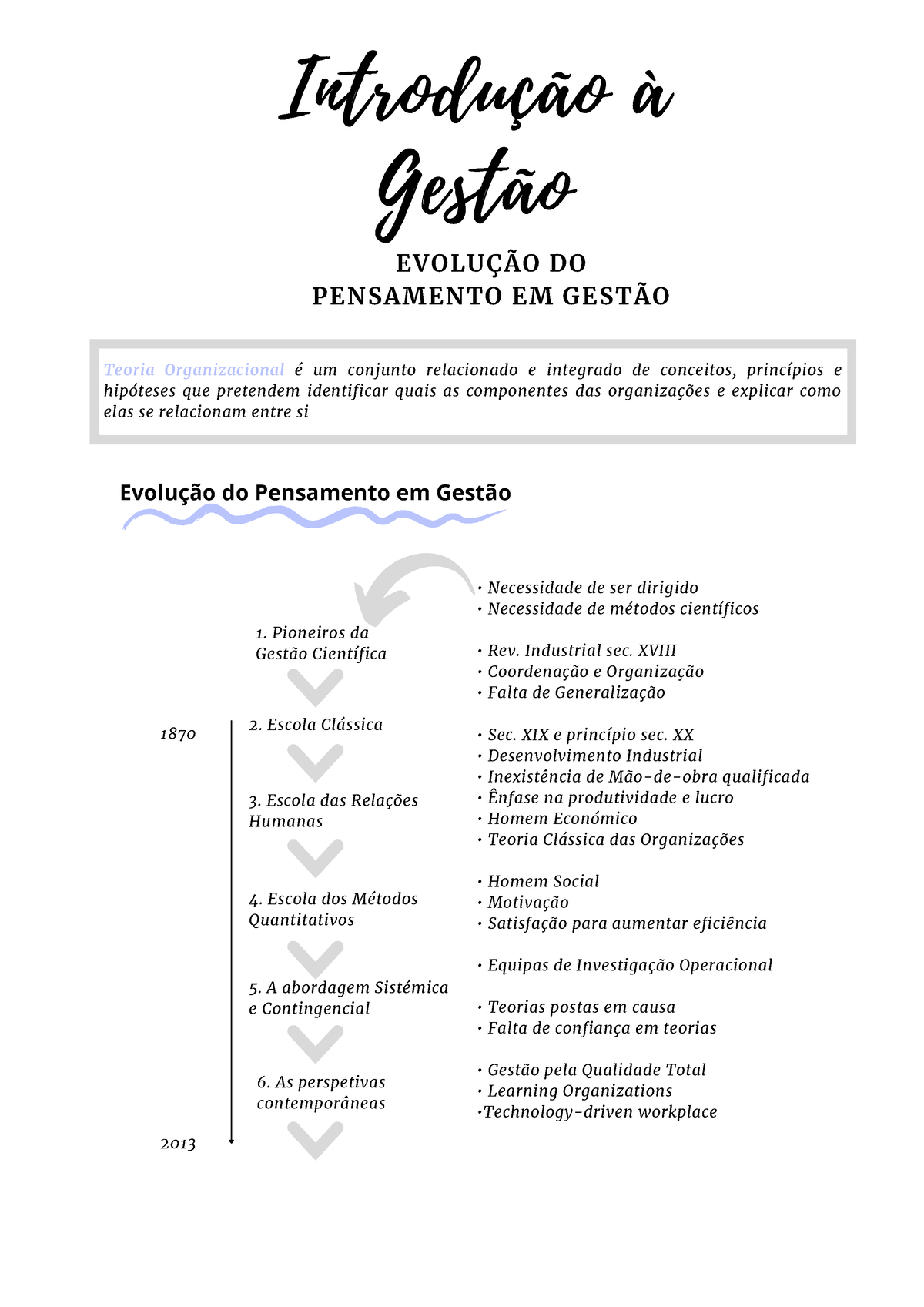 2º Capitulo I Evolução Do Pensamento Em Gestão - Evolução Do Pensamento ...