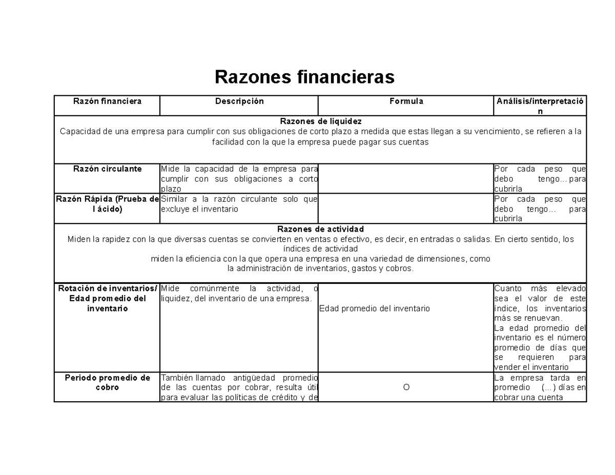 Razones financieras - Razones financieras Razón financiera Descripción