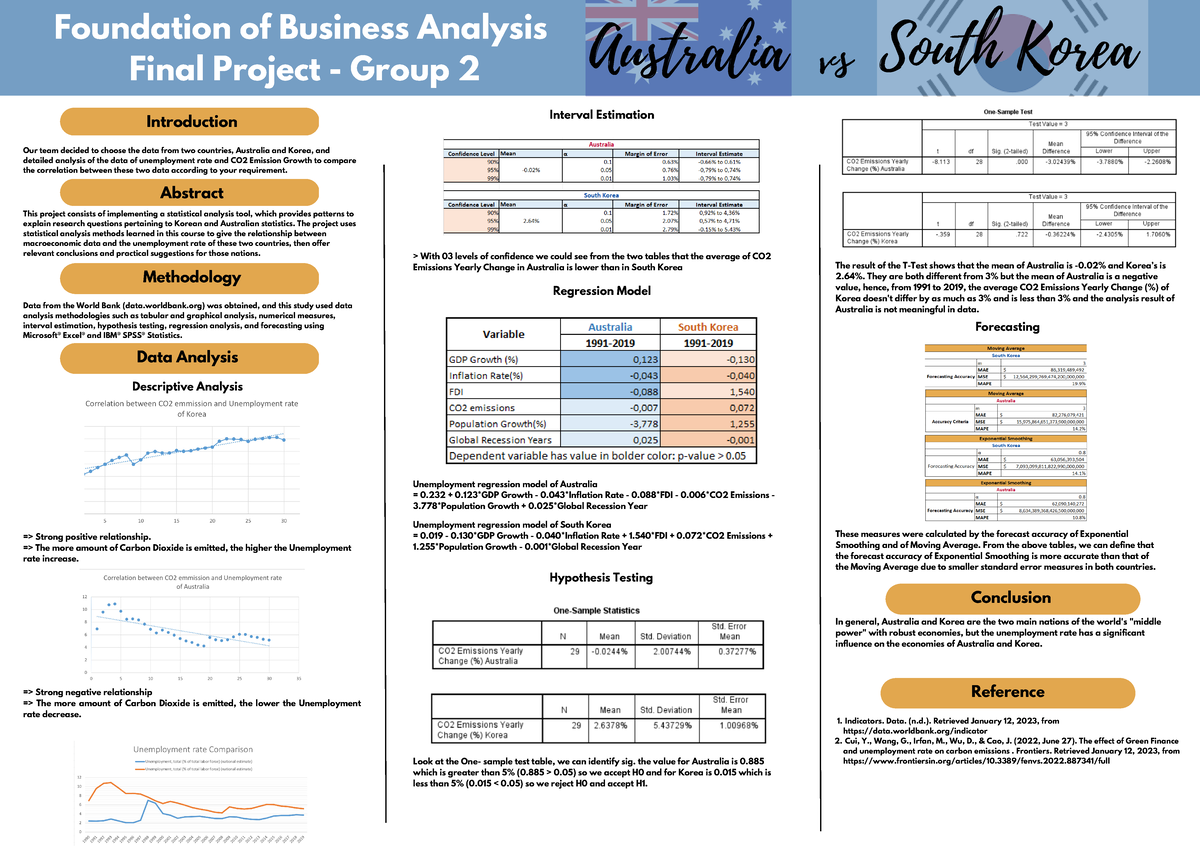 Introduction - adsfadsf - Introduction Our team decided to choose the ...