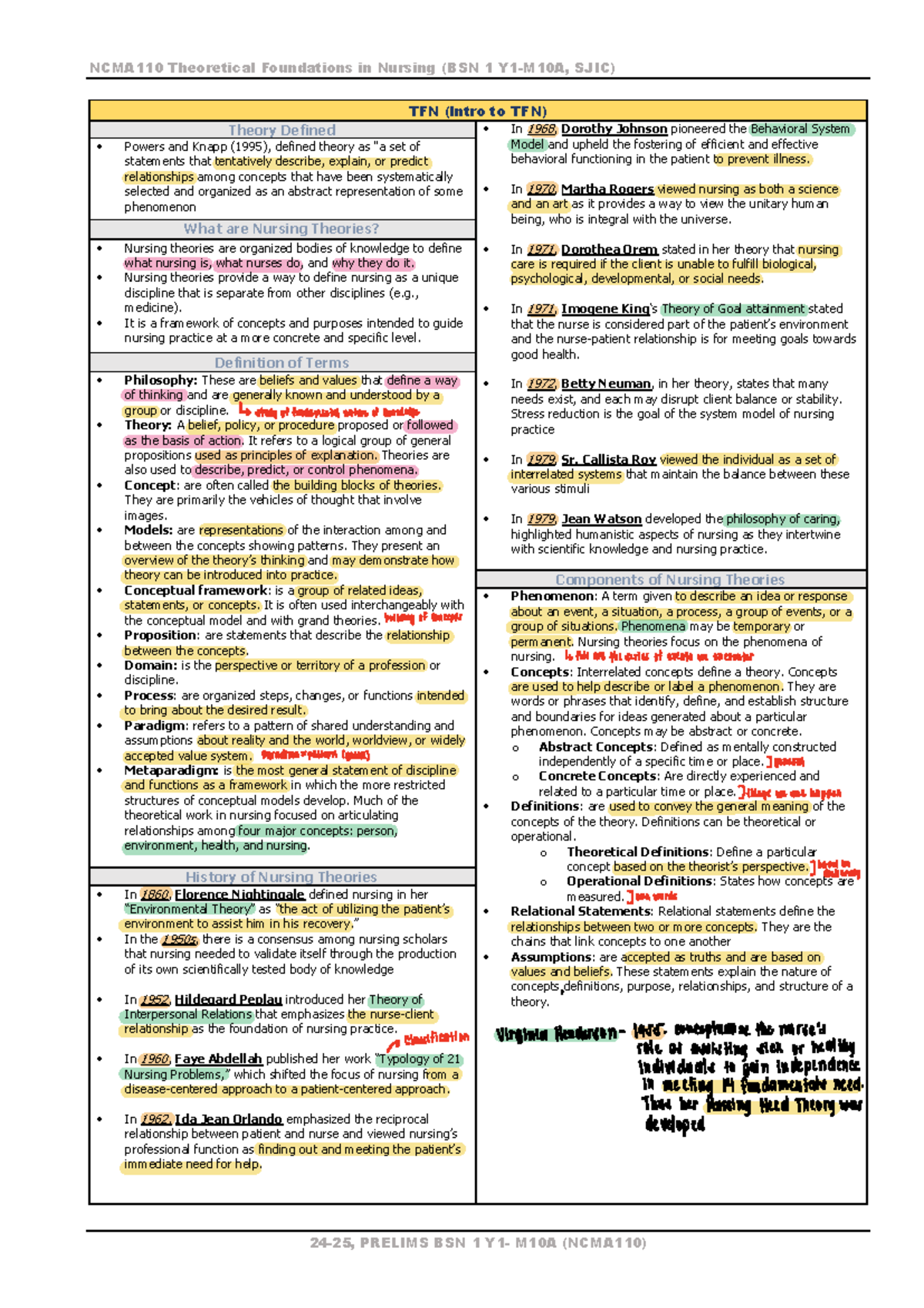 Intro to tfn - prelim - TFN (Intro to TFN) Theory Defined • In 1968 ...