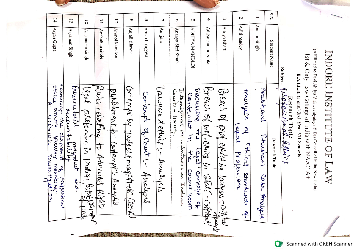 environmental reporting dissertation topics