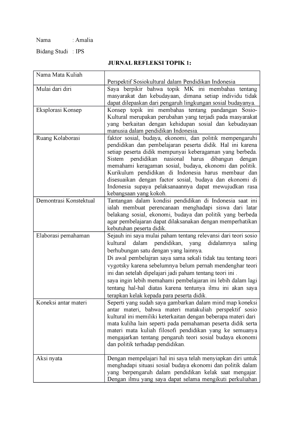 Topik Sosiokultural Jurnal Refleksi Nama Amalia Bidang Studi Ips Jurnal Refleksi Topik