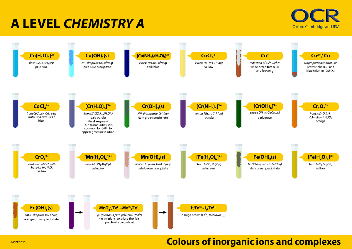 A Level Chemistry - OCR A - Transition Metal Ion Complexes And Their ...