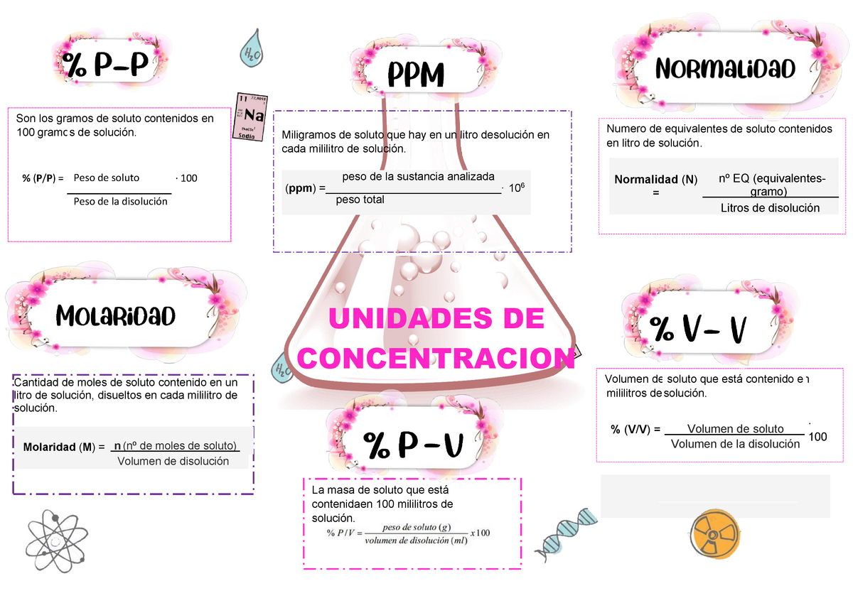 Segundo Mapa Conceptual Unidades De Concentracion La Masa De Soluto