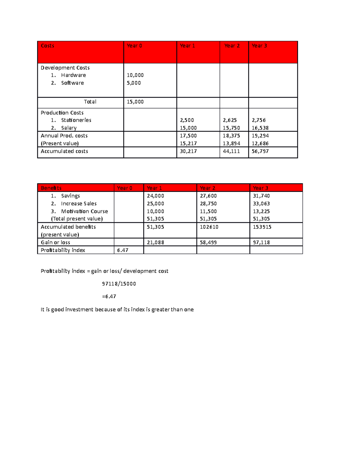 Cost business analysis - Management Information System - JNU - Studocu