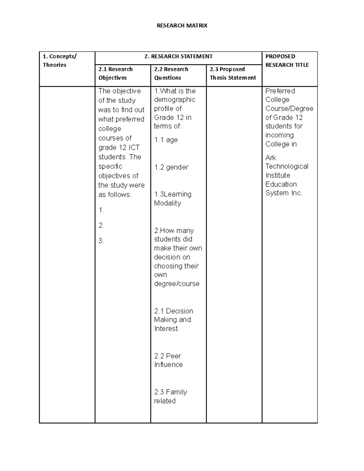 Research Matrix Template - RESEARCH MATRIX Concepts/ Theories RESEARCH ...