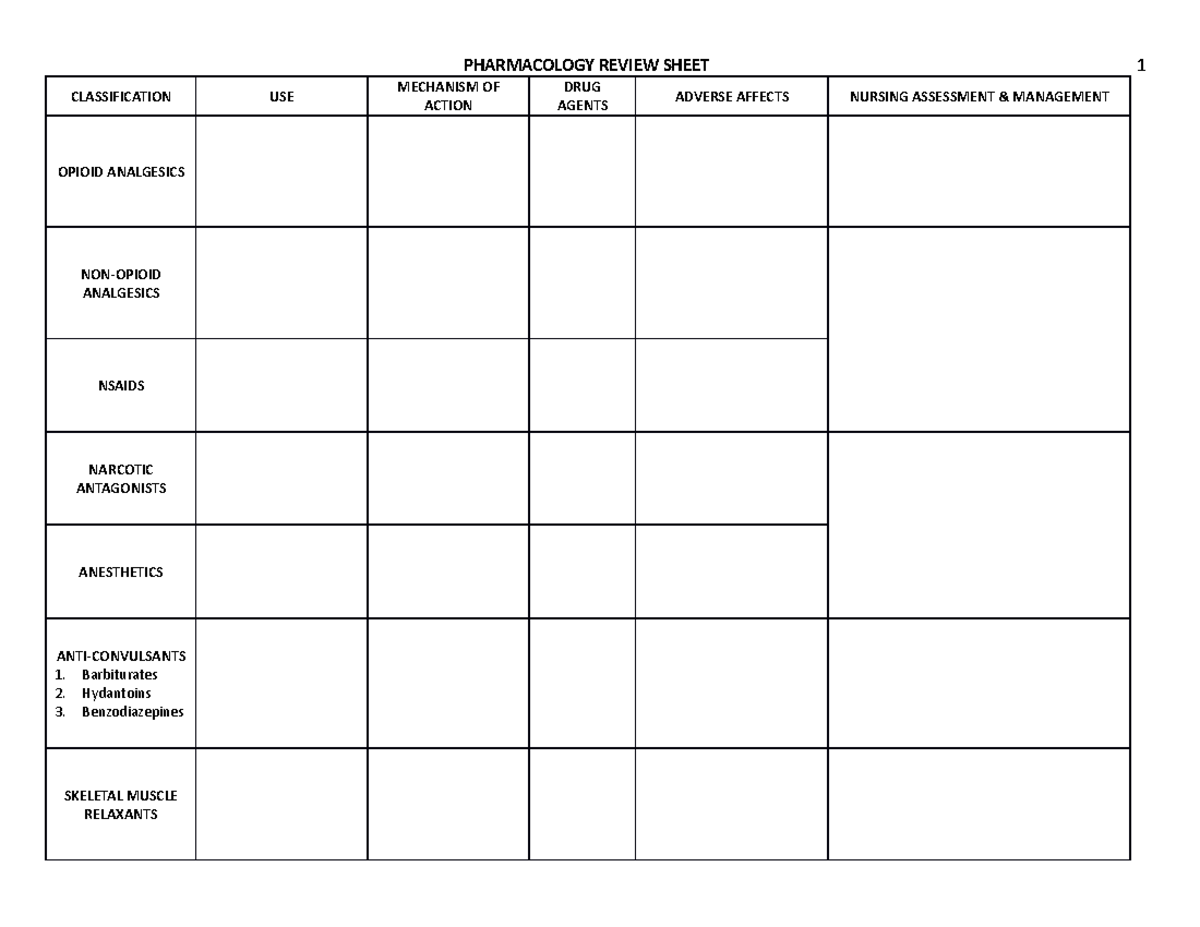 Pharm Review Worksheet - PHARMACOLOGY REVIEW SHEET CLASSIFICATION ...