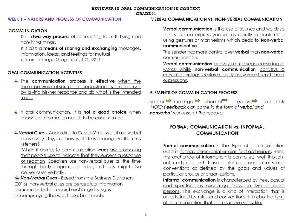 Reviewer IN ORAL COM 23 24 - GRADE 11 WEEK 1 – NATURE AND PROCESS OF ...