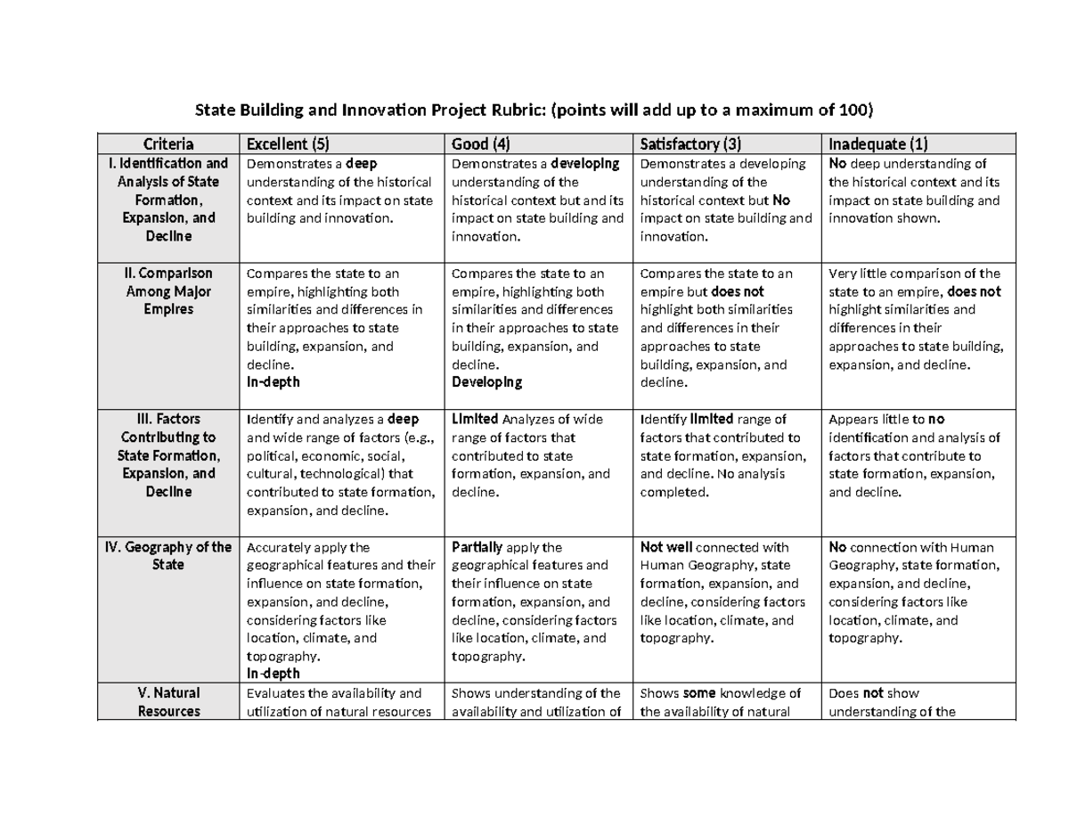 China Project-Rubric - Unit 2 APWH Modern - State Building and ...