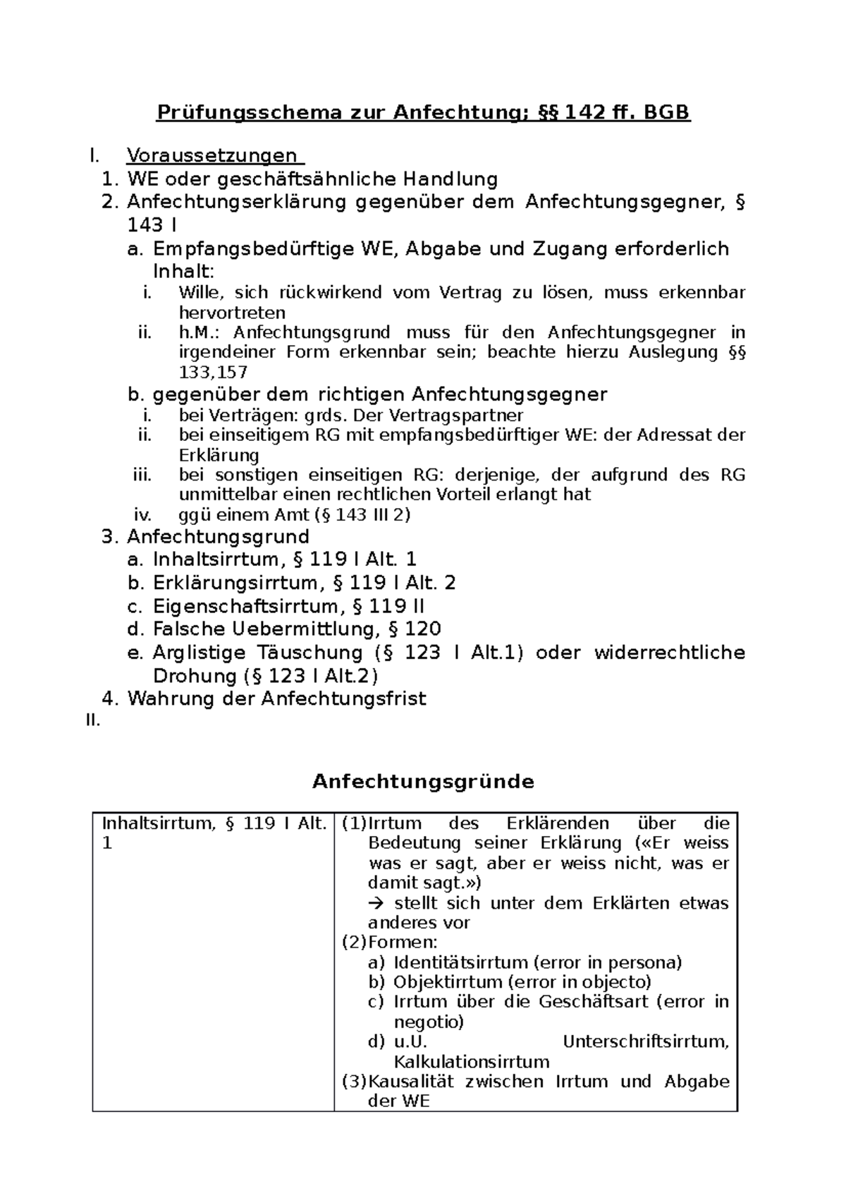 anfechtung-schema-pr-fungsschema-zur-anfechtung-142-ff-bgb-i