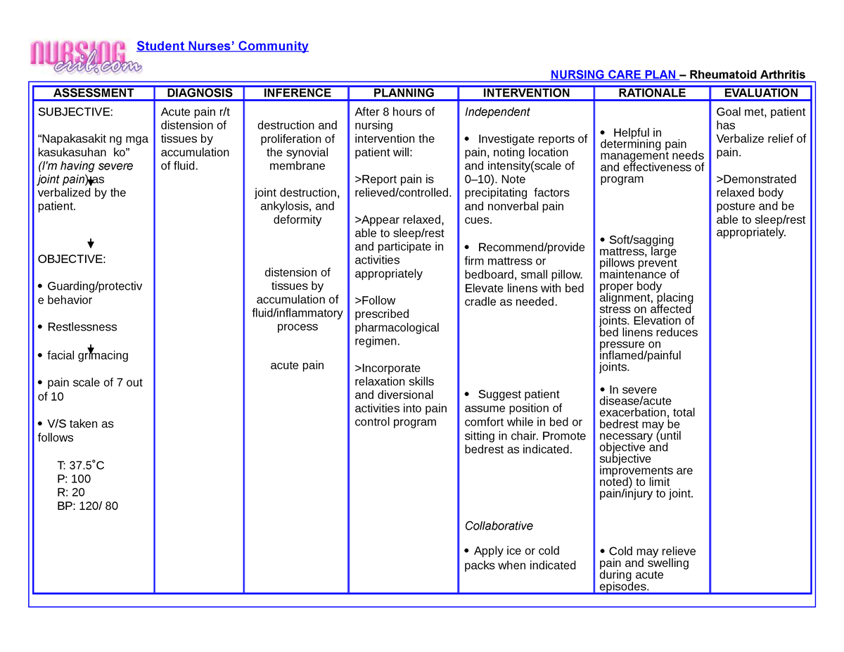 Nursing-care-plan-rheumatoid-arthritis Compress - Student Nurses ...