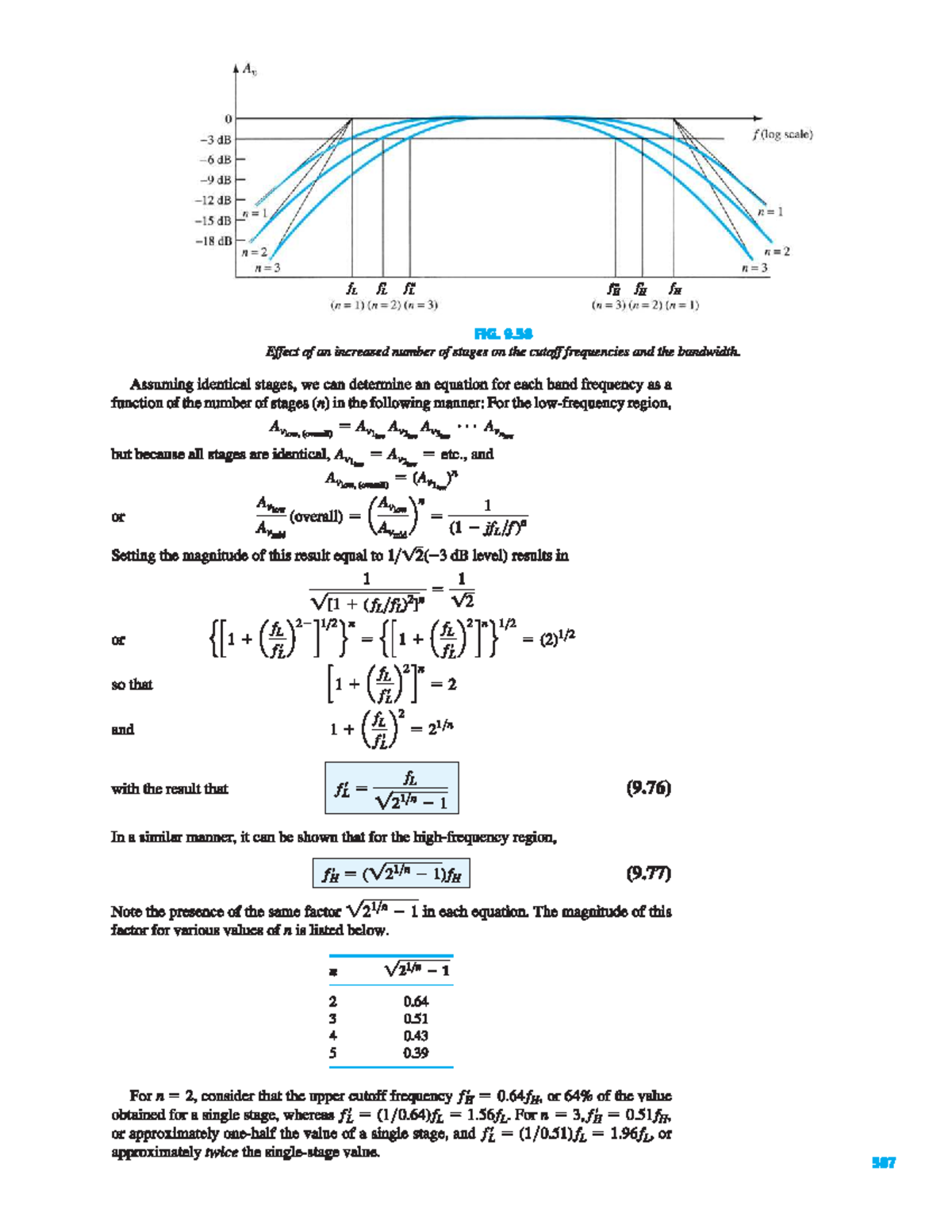 Multistage Frequency Effects Electronic Circuit devices and analysis
