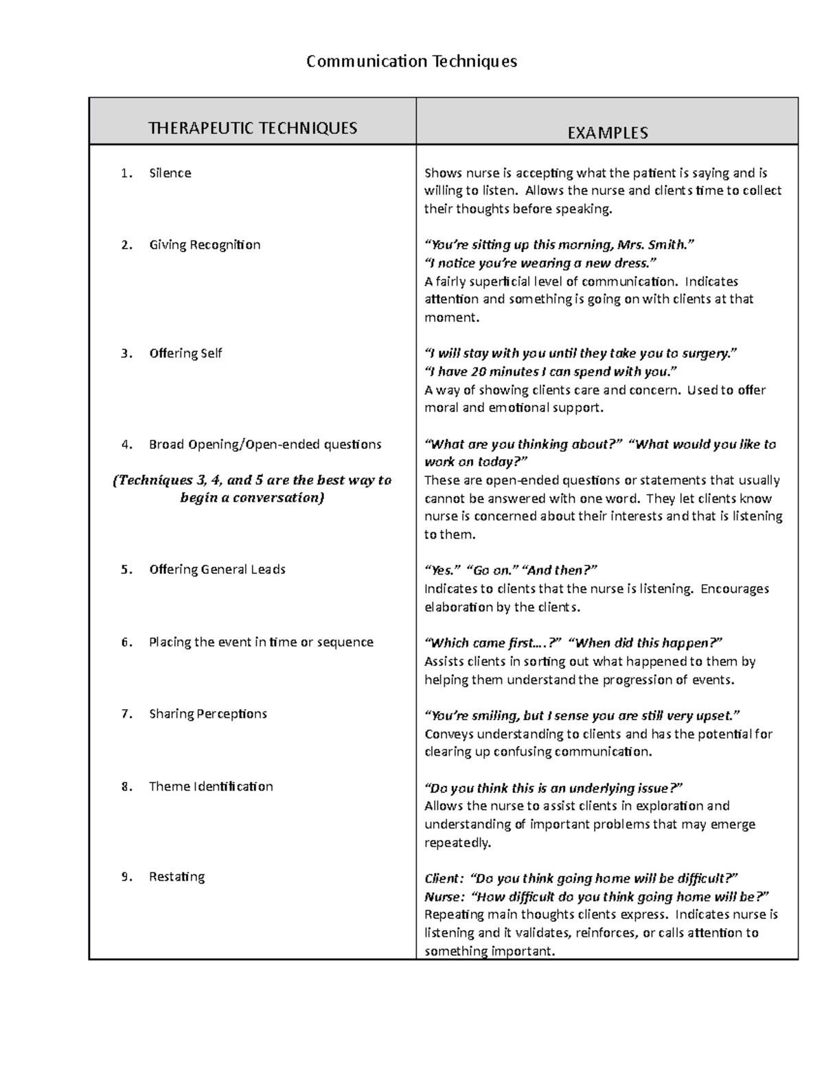 Communication Techniques - THERAPEUTIC TECHNIQUES EXAMPLES Silence ...