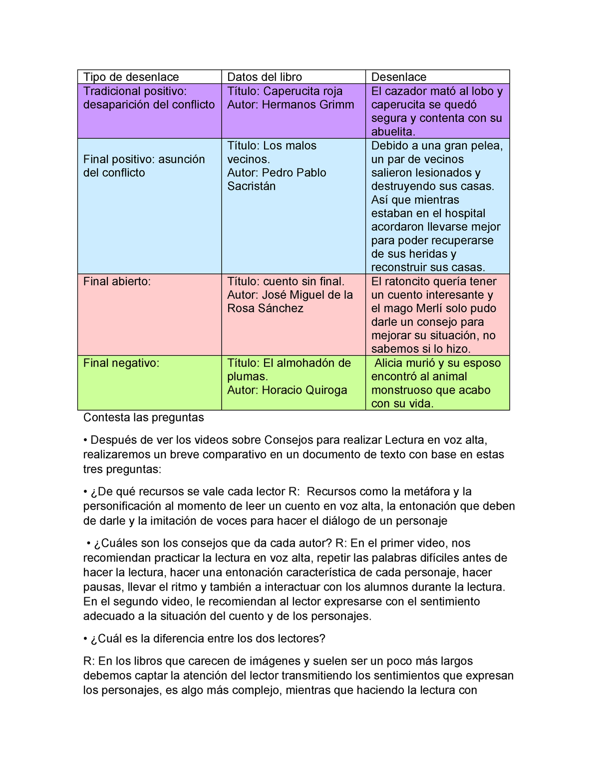 Tabla de descenlaces - Tipo de desenlaceTradicional positivo: Datos del  libro Desenlace desaparición - Studocu