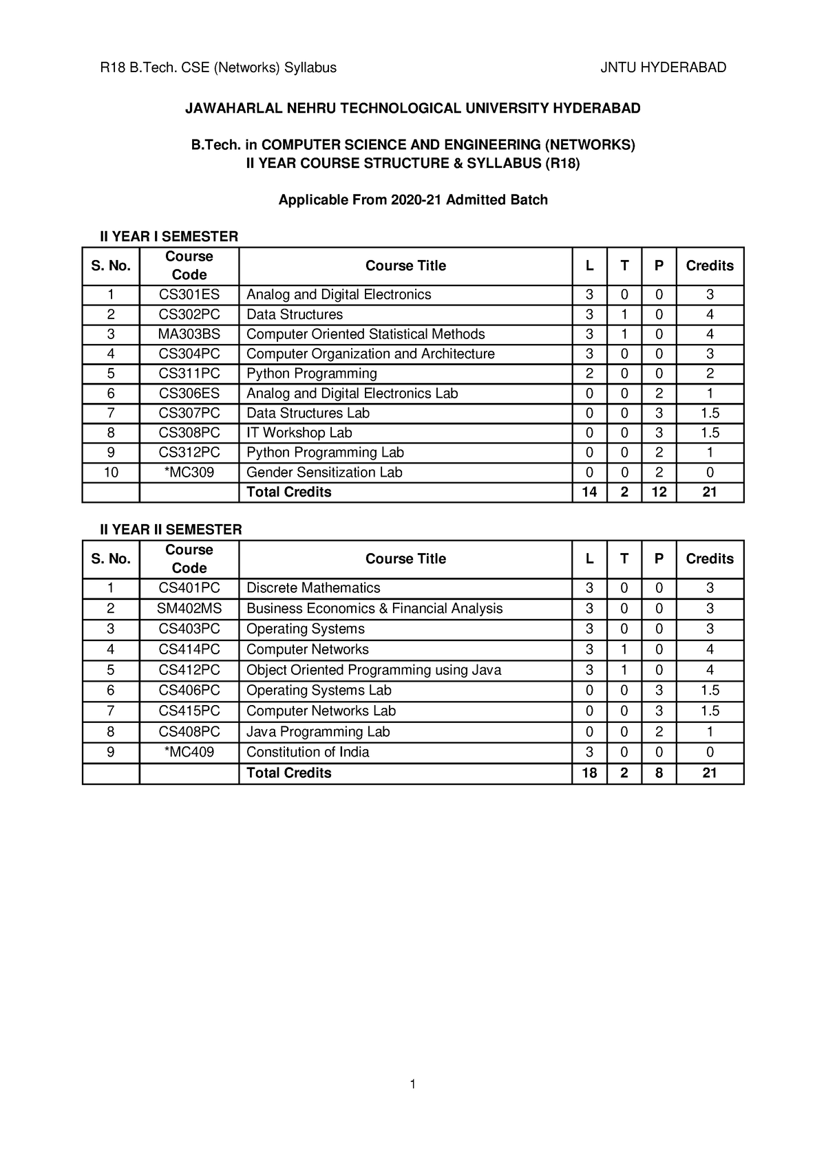 R18B.Tech.CSE(Networks)IIYear Syllabus - Computer Science - JNTU - Studocu