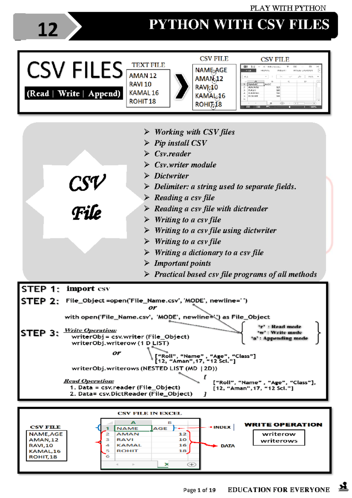 6 CSV Files Questions - dgrs - PYTHON WITH CSV FILES Working with CSV ...