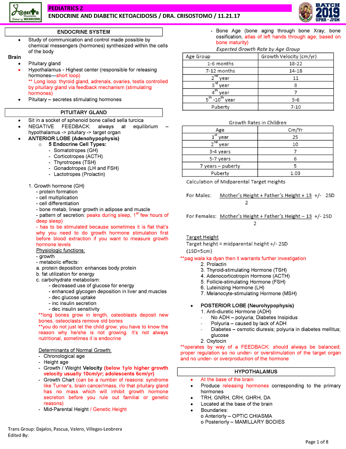 Pediatric endocrine disorders - Trans Group: Dajalos, Pascua, Valero ...