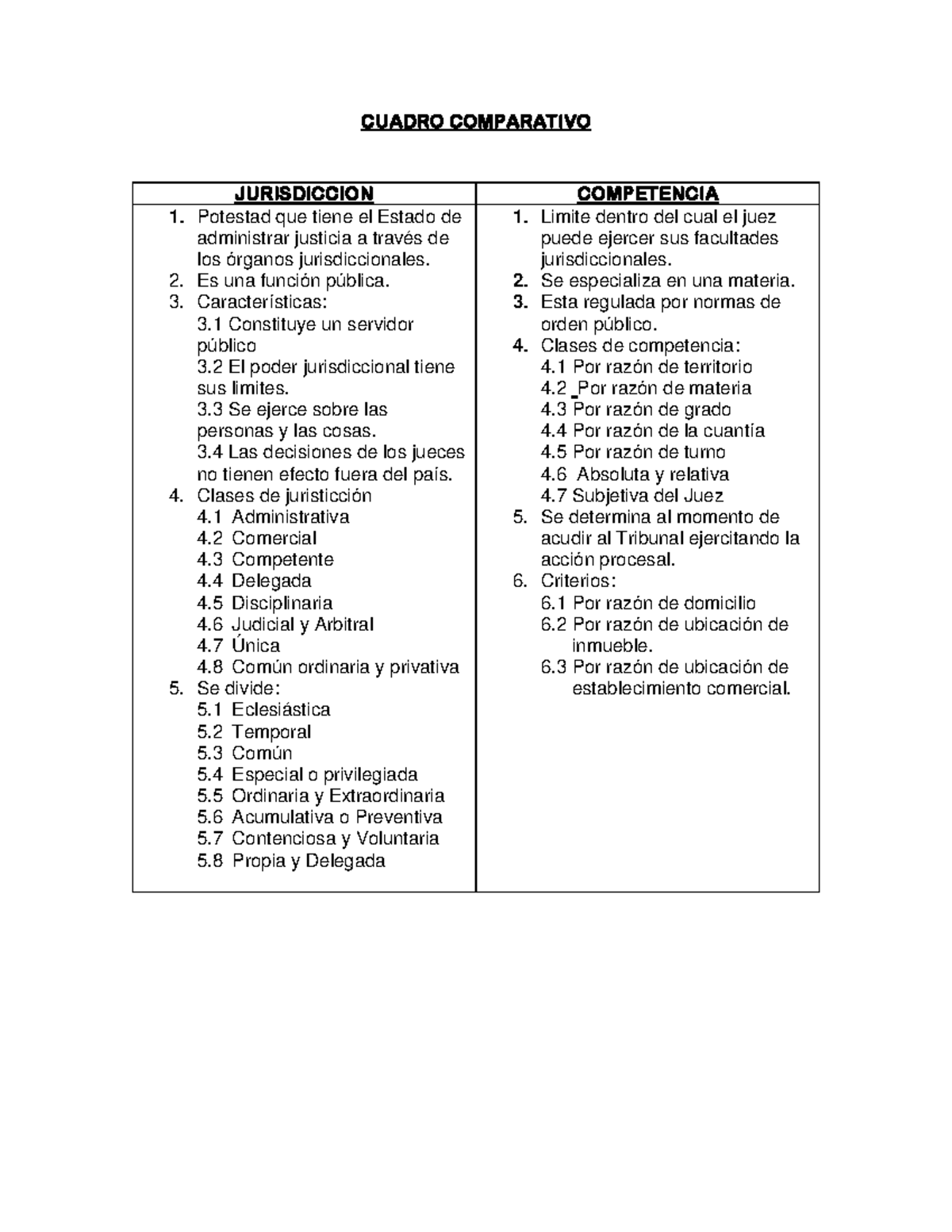 Cuadro Comparativo Jurisdicción - Competencia - CUADRO COMPARATIVO ...