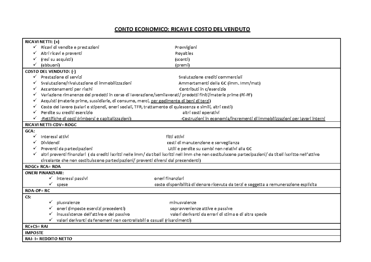 Schema Riassuntivo - Riclassificazione Conto Economico - CONTO ...