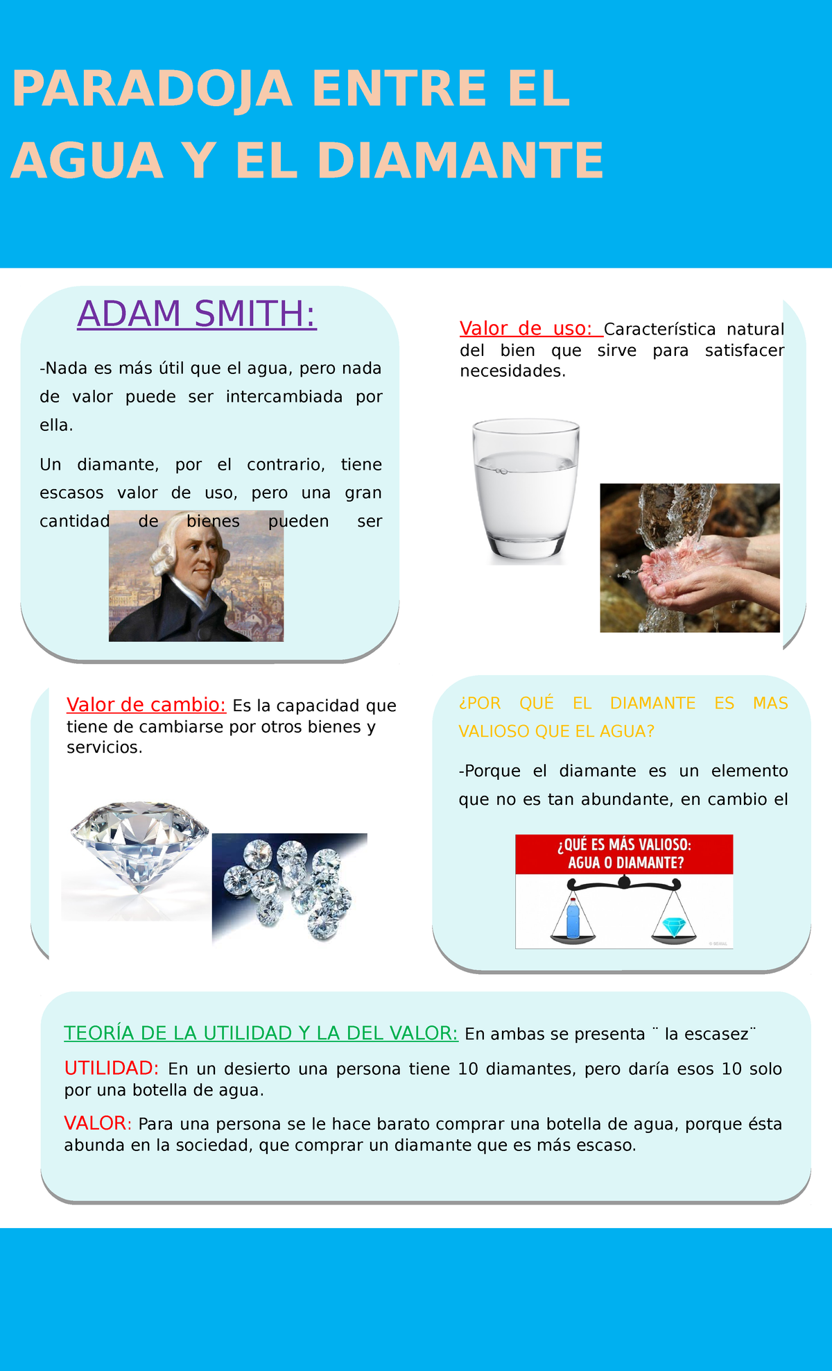 Semana 6 Tema 1 Tarea Infografía De La Paradoja Del Diamante Y El Agua Paradoja Entre El 5984