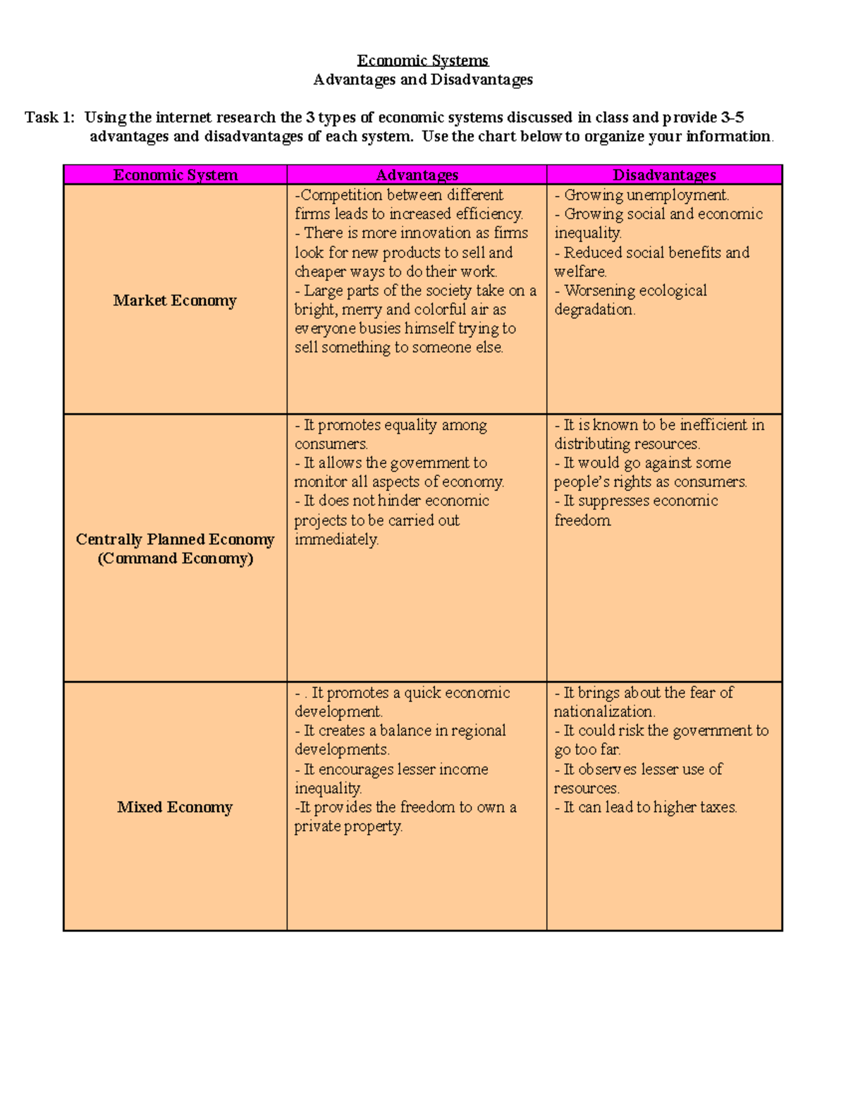 Capitalist Economic System Advantages And Disadvantages