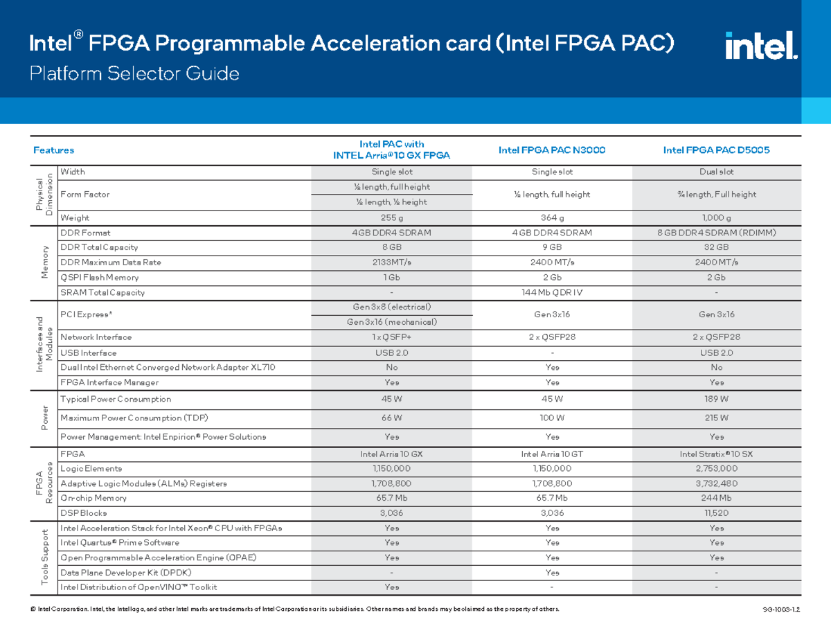 Fpga platform selector guide - Intel® FPGA Programmable Acceleration ...