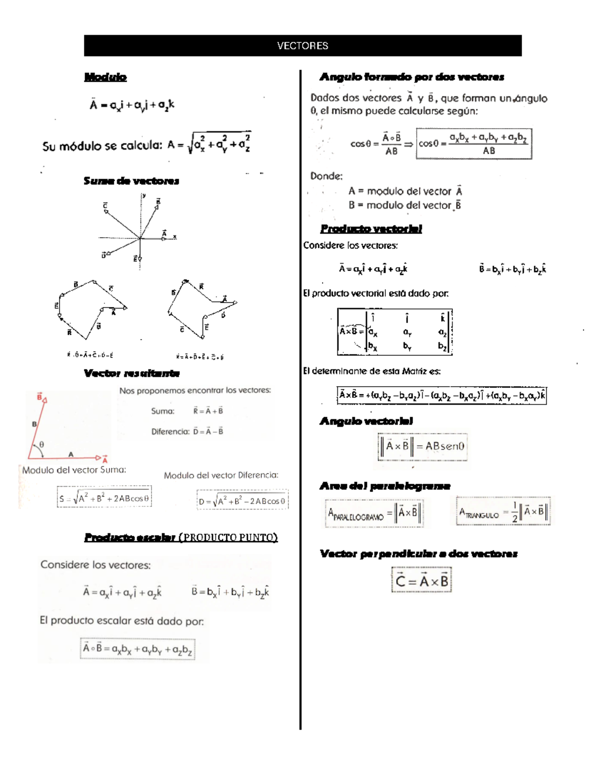 Vectores - formulario - Mathematica - VECTORES Modulo Suma de vectores ...