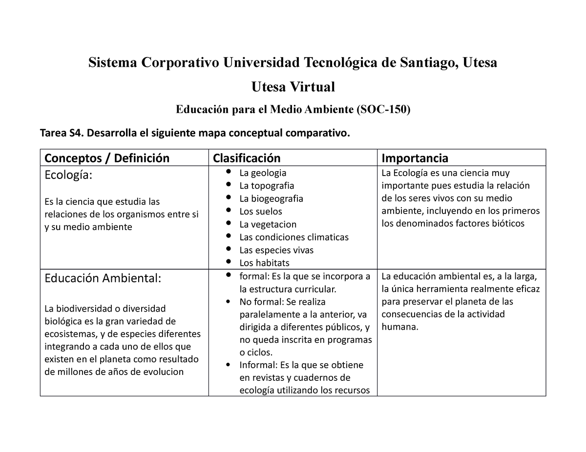 Tarea De La Semana 4 Sistema Corporativo Universidad Tecnológica De Santiago Utesa Utesa 6726