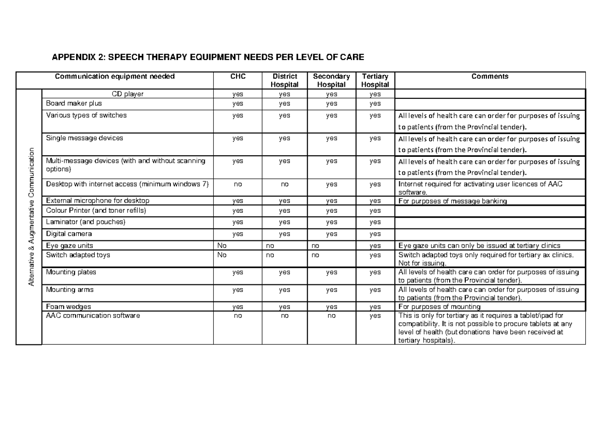 Speech Therapy Equipment List APPENDIX 2 SPEECH THERAPY EQUIPMENT